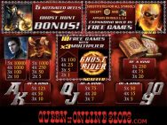 Ghost Rider Slots Paytable