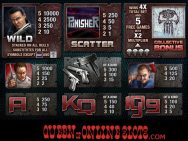 Punisher Slots Pay Table