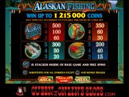 Alaskan Fishing Slots Pay Table