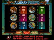 Alaskan Fishing Slots Pay Table 2