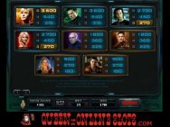 Battlestar Galactica Pay Table