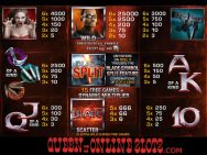 Blade Slots Paytable