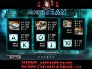 James Dean Slots Pay Table