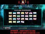 James Dean Slots Paylines