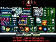 Silver Surfer Slots Pay Table