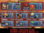 Superman Slots Pay Table