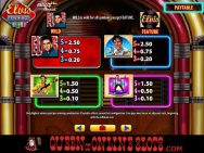 King Lives Slots Paytable