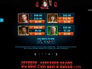 Jurassic World Slots Paytable