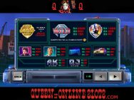 RoboCop 2017 Slots Paytable