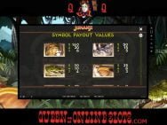 Jumanji Slots Paytable