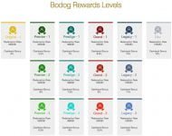 Bodog Reward Levels