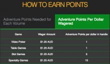 How to Earn Joe Fortune Reward Points